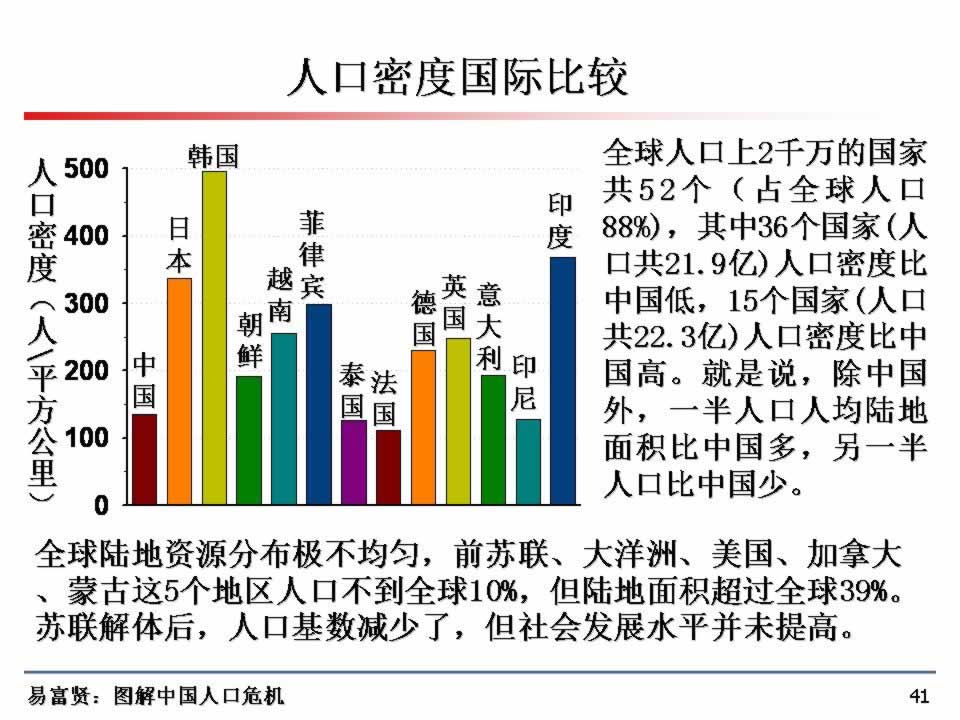 人口资源压力_人口数量人均资源