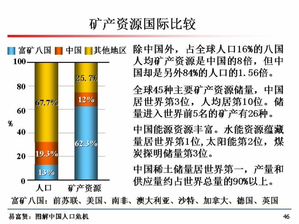 人口众多的优势_图解空前的人口危机 鼓励生育刻不容缓(2)
