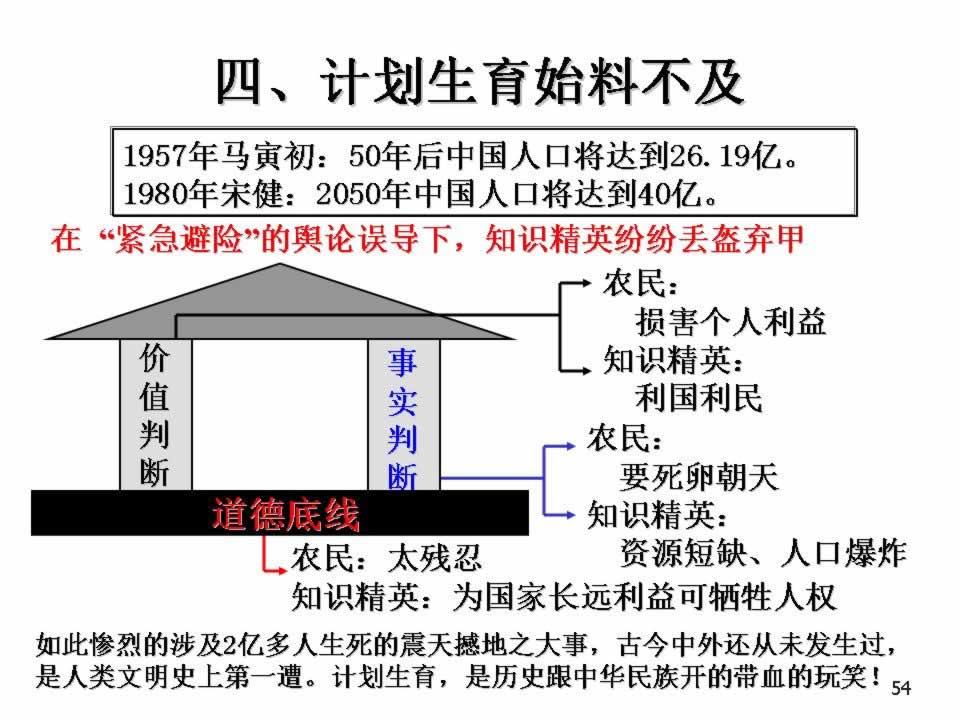 水寒人口_人口普查