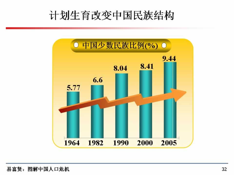人口资源压力_人口数量人均资源