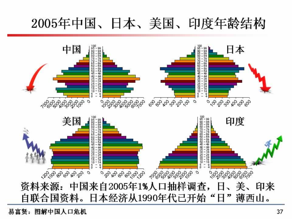 水寒人口_人口普查