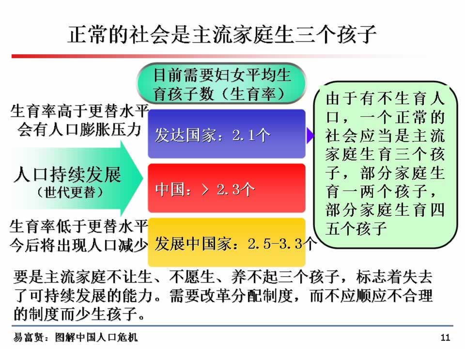 人口众多的优势_图解空前的人口危机 鼓励生育刻不容缓