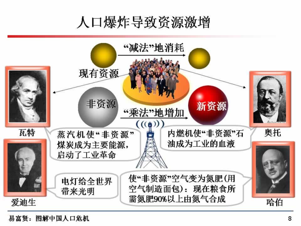 人口问题及解决方法_...地理会考之世界人口问题及解决措施