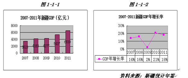 浅谈GDP_浅谈苏州GDP是如何成长为江苏第一的