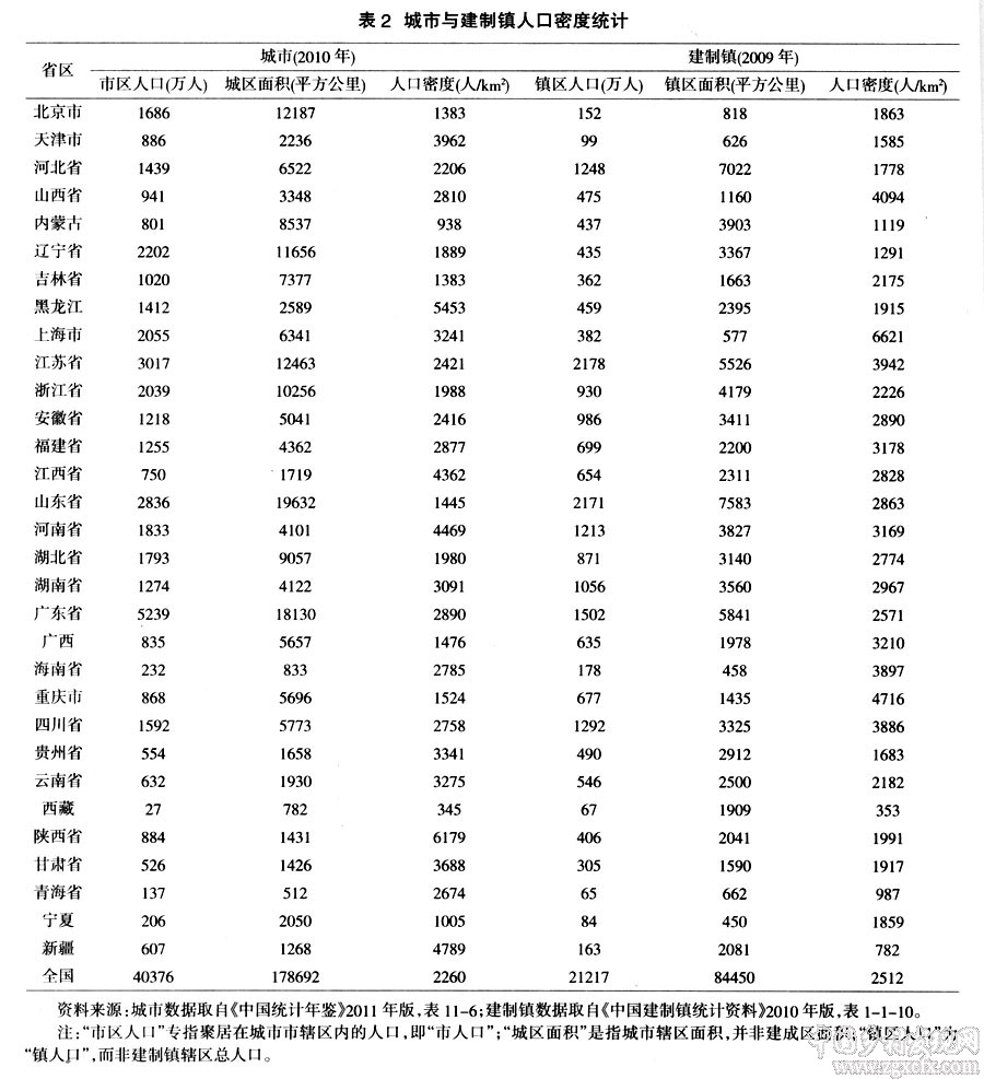 四川人口居全国第几_四川常住人口数名单出炉 南充排名第二(3)