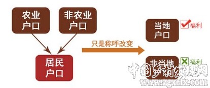 收入证明_副研究员收入(3)