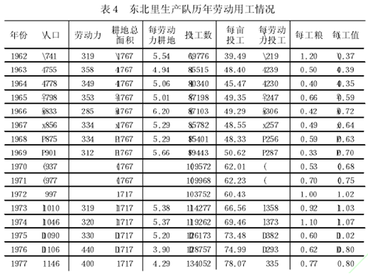 农业生产 人口数量_非农业人口(2)