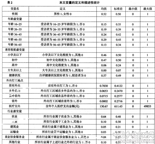 农村人口学历水平较低_我县开展第二届 一村一人双培养 农村低学历妇女培训(3)