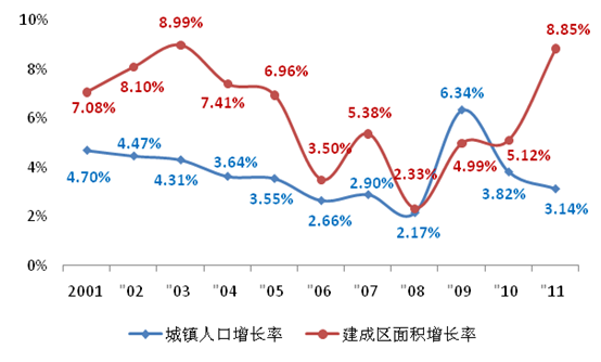 中国人口老龄化_中国土地人口