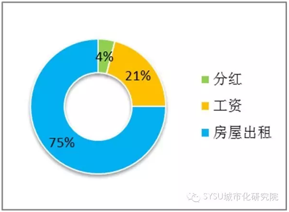 个人收入证明_个人收入组成