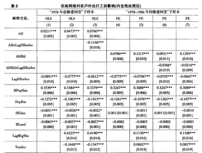 家庭收入分配图_云南省收入分配(3)