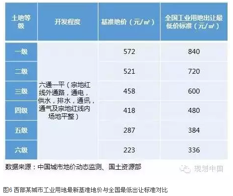 人口密度标准_国际观察008 北京大不大,数据来说话 一键定位北京在国际 大 城