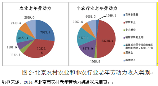 人口老龄化_日本农村人口老龄化