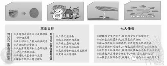 党国英:提高规模经营水平是农业转方式的关键(图1)