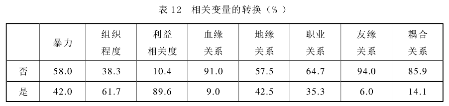 肖唐镖:群体性事件中的暴力何以发生(图12)