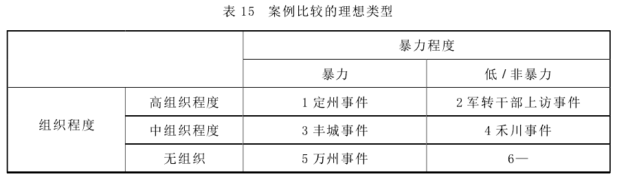 肖唐镖:群体性事件中的暴力何以发生(图15)