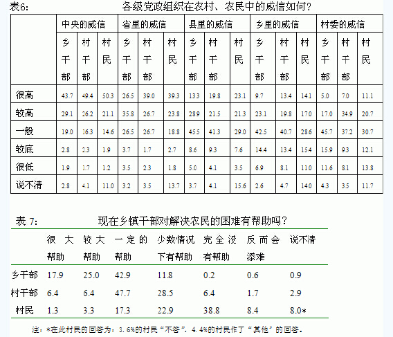 肖唐镖:从农民心态看农村政治稳定状况(图3)