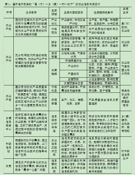 农业人口占比_世界肥胖人口占比图片(3)