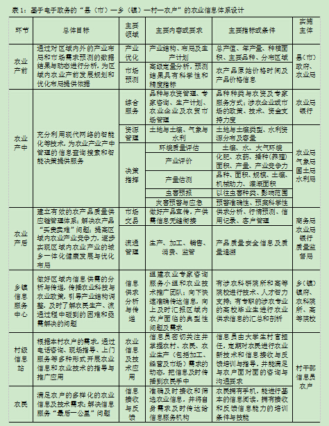 人口抚养比_中国农业人口占比