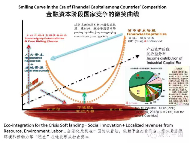 温铁军:经济危机软着陆与中国生态文明(图5)