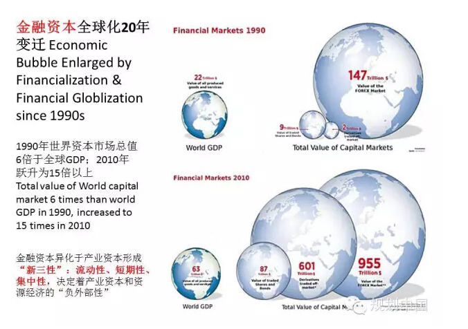 温铁军:经济危机软着陆与中国生态文明(图3)