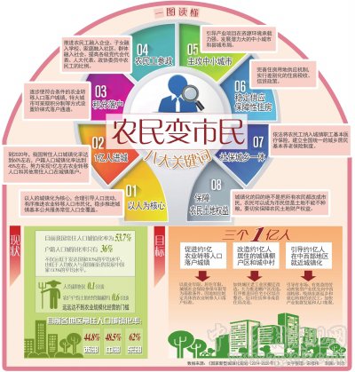 任璐等:农民进城落户要跨几道坎？(图1)