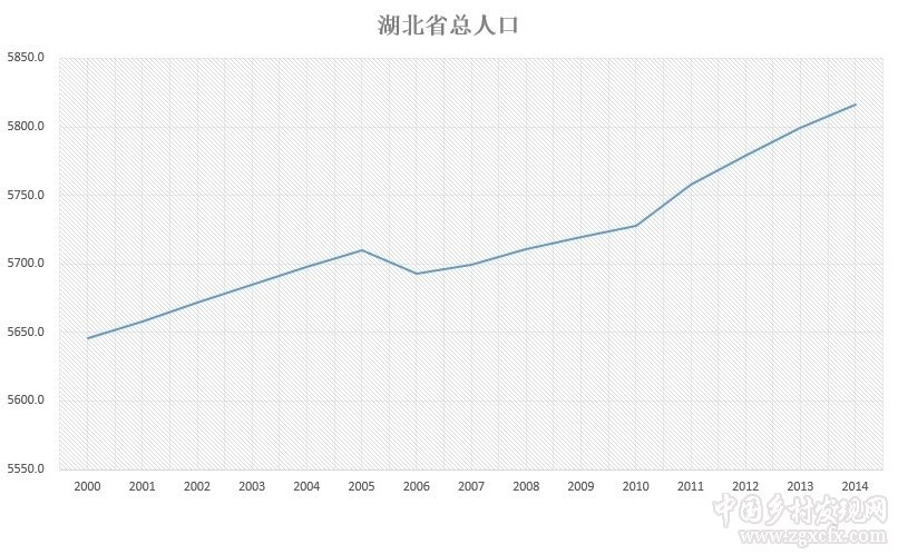 人口流动与经济_人口流动对经济的影响(3)