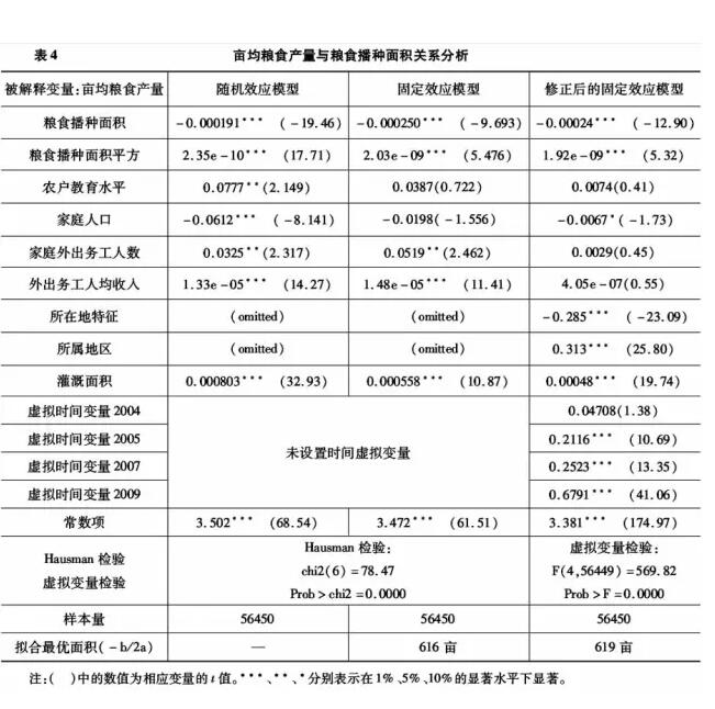蔡昉:农户究竟需要多大的农地经营规模？(图9)