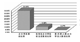 邬志辉:教育扶贫的最后一公里(图1)