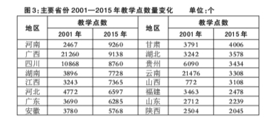 邬志辉:教育扶贫的最后一公里(图3)