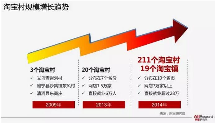 曾亿武等:农产品淘宝村形成机理(图1)