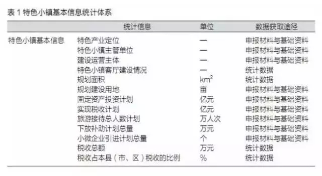 特色小镇不是玩概念，还要看评估指标(图3)