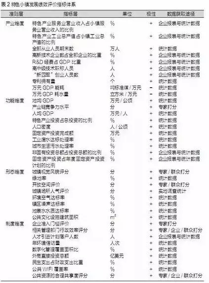 特色小镇不是玩概念，还要看评估指标(图4)