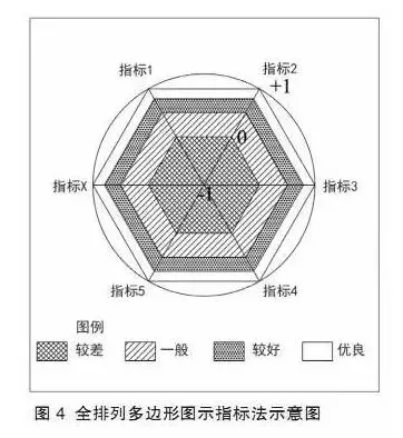 特色小镇不是玩概念，还要看评估指标(图7)