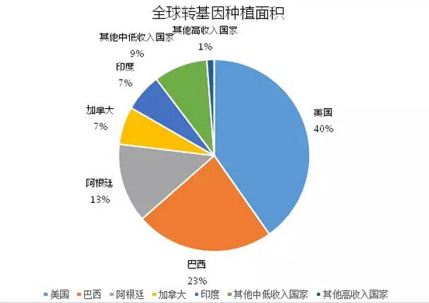 裘成:美国农业部如何扶植有机农业(图1)
