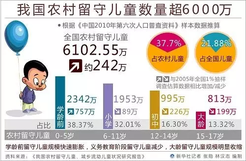 景天魁:改革开放以来反贫困历程的反思(图3)