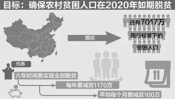 景天魁:改革开放以来反贫困历程的反思(图2)