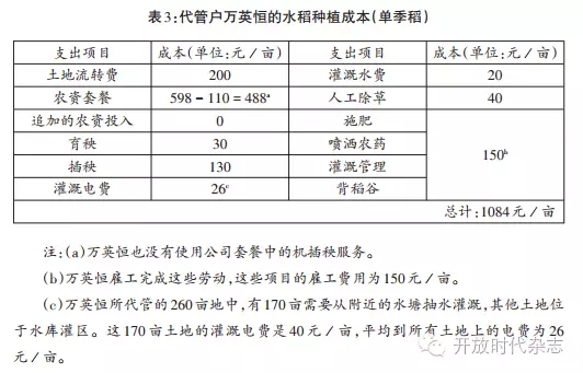 陈义媛:资本下乡与农业中的隐蔽雇佣关系(图3)