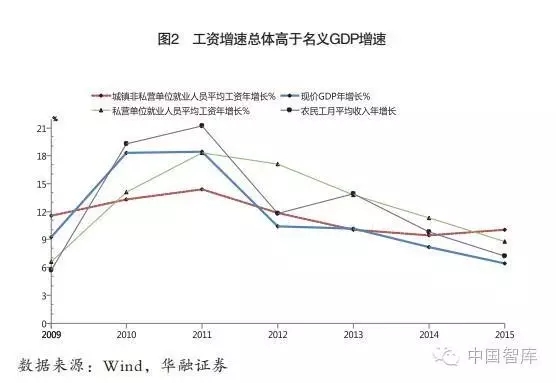 伍戈等:如何理解经济增长与就业的背离(图2)