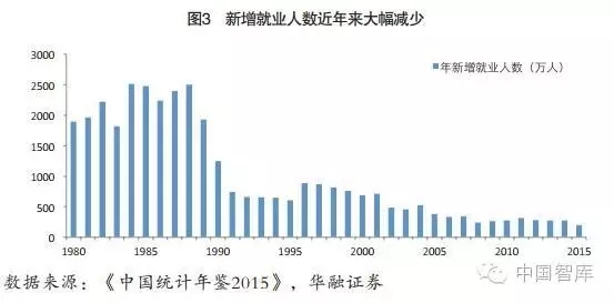 人口老龄化_老年人口再就业