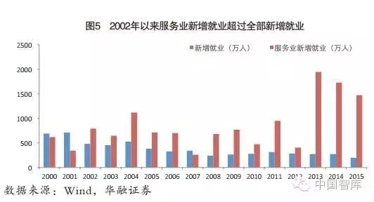 伍戈等:如何理解经济增长与就业的背离(图5)