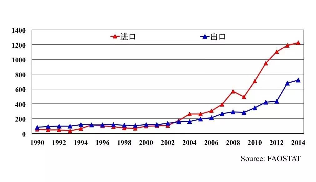 黄季焜:发展转基因对农民和消费者有什么好处(图1)