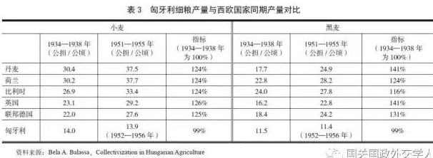 刘凡:东欧农业集体化与东欧国家社会稳定问题浅议(图3)