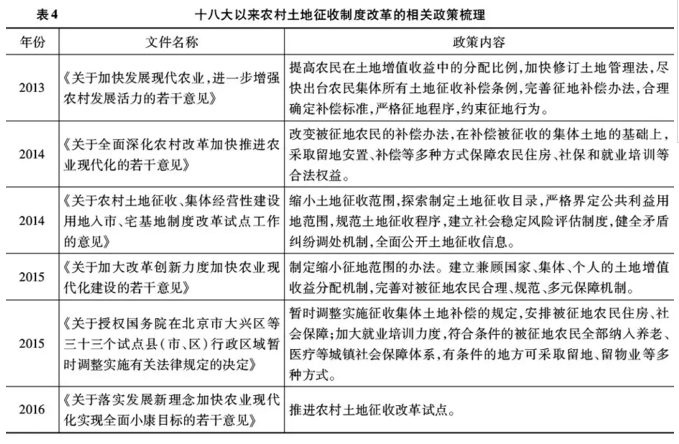 孔祥智:十八大以来的农村土地制度改革(图4)
