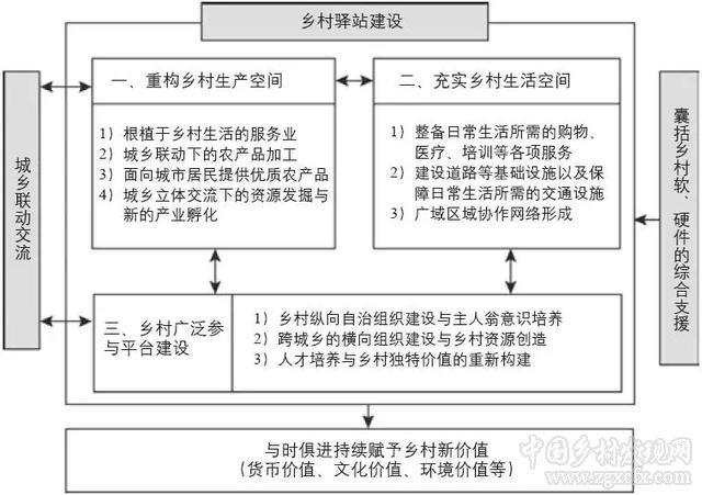 日本的乡村驿站建设经验及其借鉴