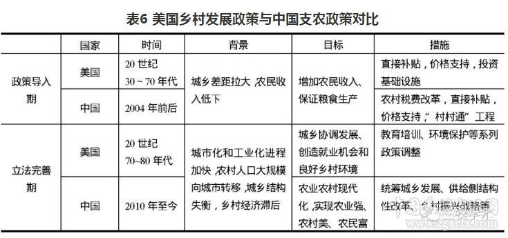 胡月等:如何实现乡村的振兴?(图9)