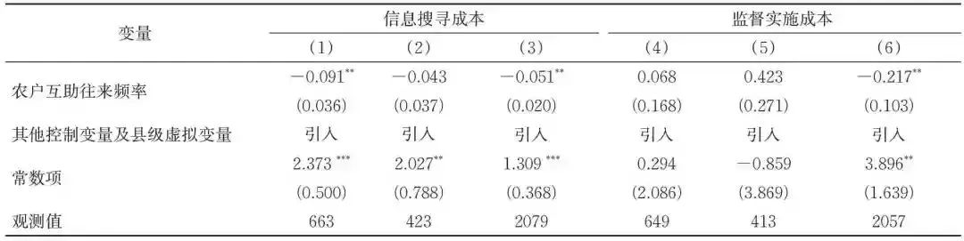 罗必良:农机作业服务市场的“本地化”及其“价格悖论”(图11)