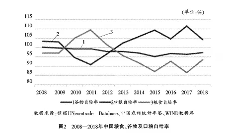 李秀香等:我国粮食安全水平评估与对策(图8)