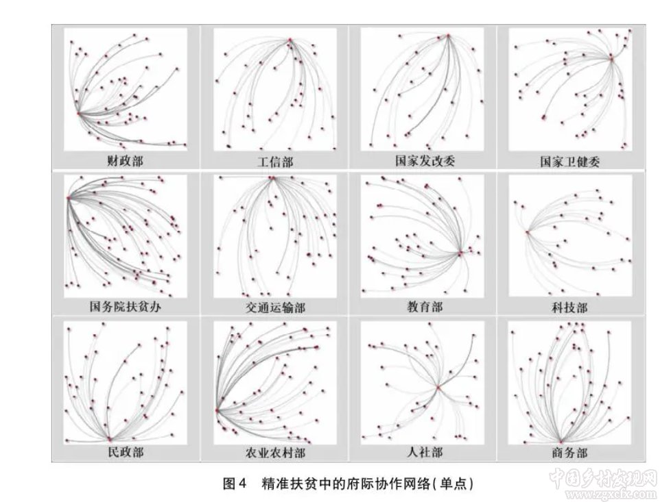 王亚华等:中国精准扶贫的政策过程与实践经验(图4)