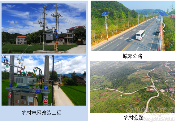 陈文胜等:武冈市以全面小康社会为目标探索城乡同步发展新路径(图1)